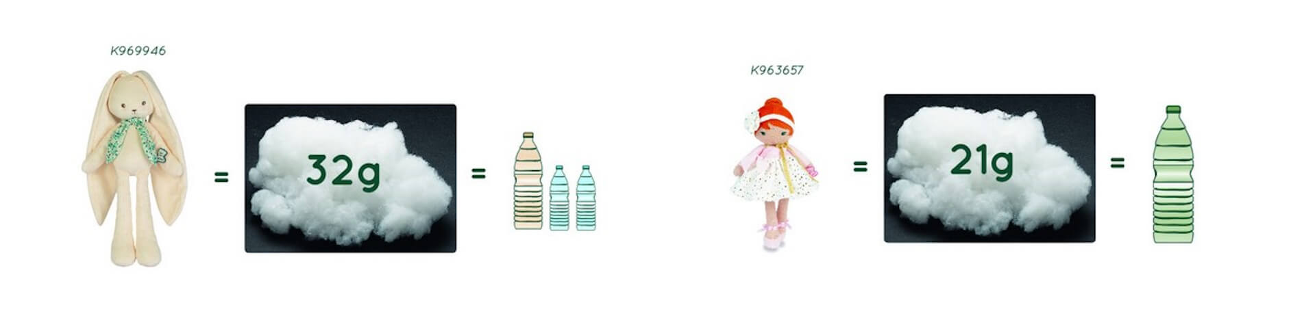 PLAY FOR CHANGE 9 - JURATOYS SLU